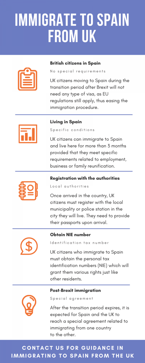 Immigrate to Spain from UK