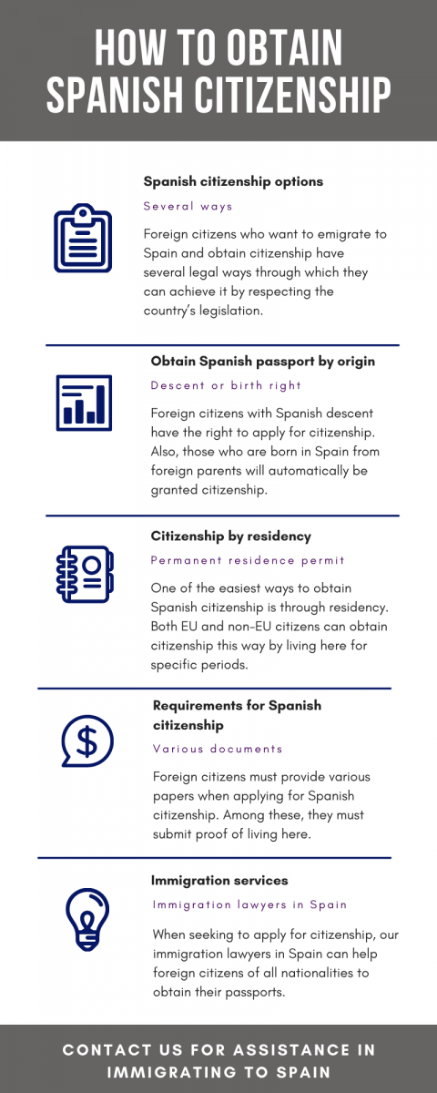 How to Obtain Spanish Citizenship