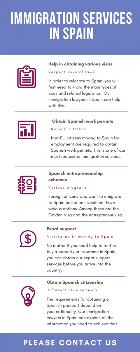 Immigration Services in Spain
